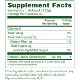 Chlorophyll