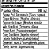 Anti-Gas Formula
