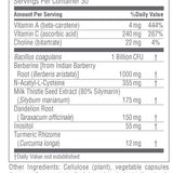 Detox Basics