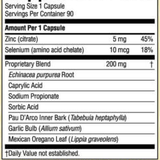 Yeast / Fungal Detox
