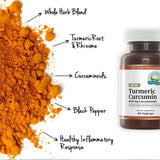 Turmeric Curcumin